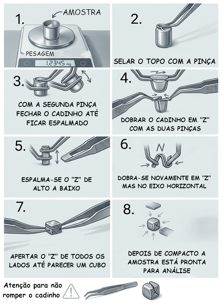 Preparação da amostra para análise CHNS